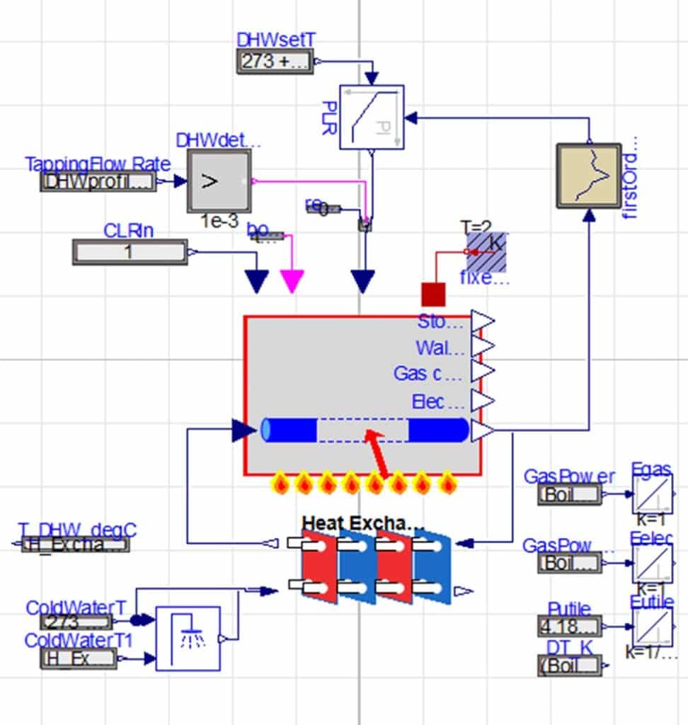 Modélisation chaudière