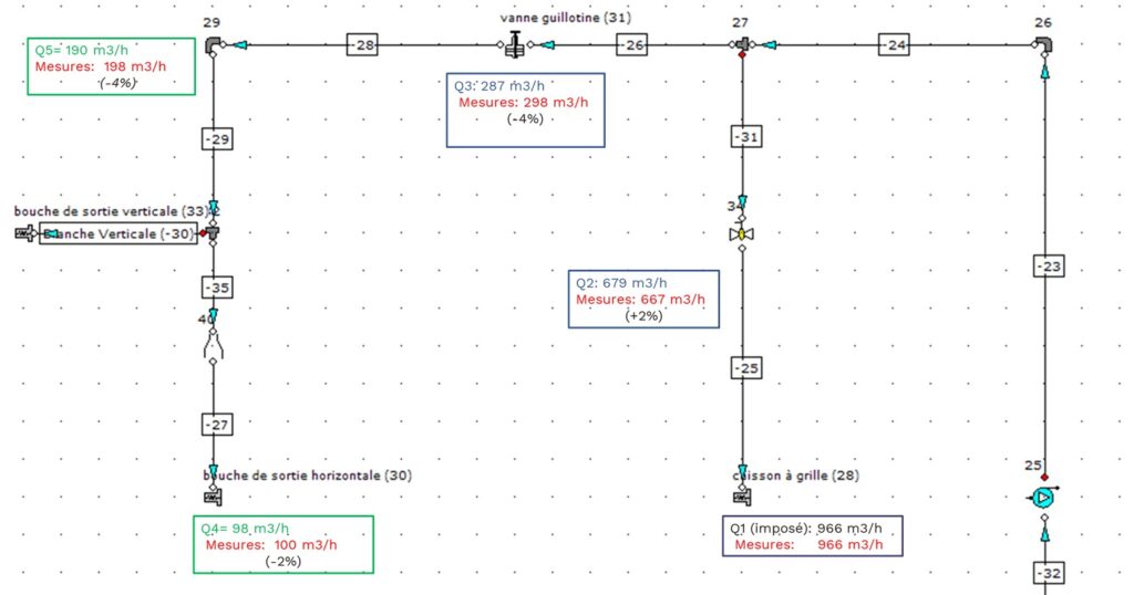 Modélisation et simulation